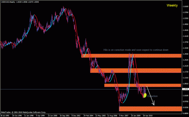 Click to Enlarge

Name: usdcadweekly.gif
Size: 24 KB