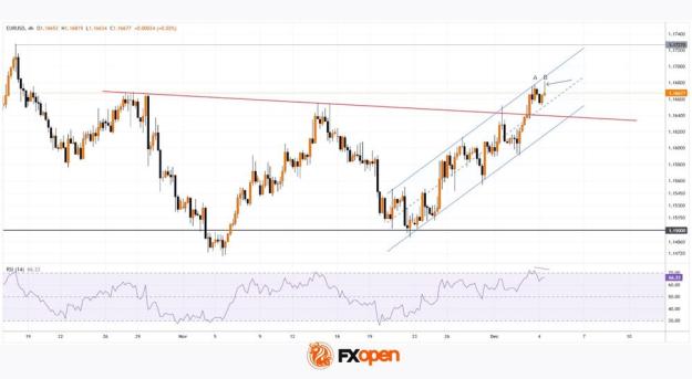Click to Enlarge

Name: eurusd.jpeg
Size: 59 KB
