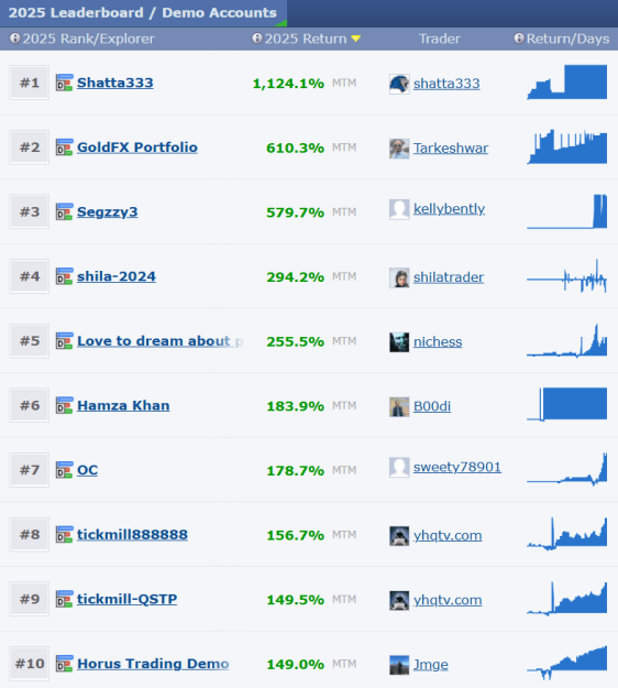 Click to Enlarge

Name: Leaderboard.png
Size: 37 KB