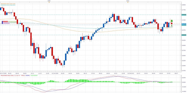 Click to Enlarge

Name: Nzd-Usd W.jpg
Size: 129 KB