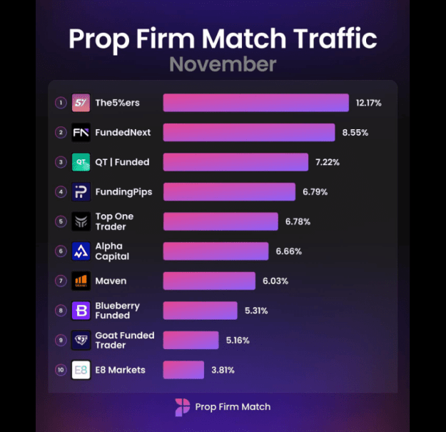Click to Enlarge

Name: PFM traffic.png
Size: 117 KB