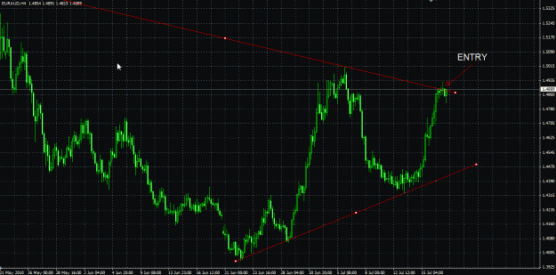 Click to Enlarge

Name: EURAUD short.gif
Size: 34 KB