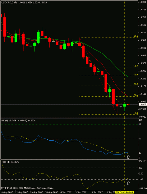 Click to Enlarge

Name: usdcaddaily.gif
Size: 13 KB