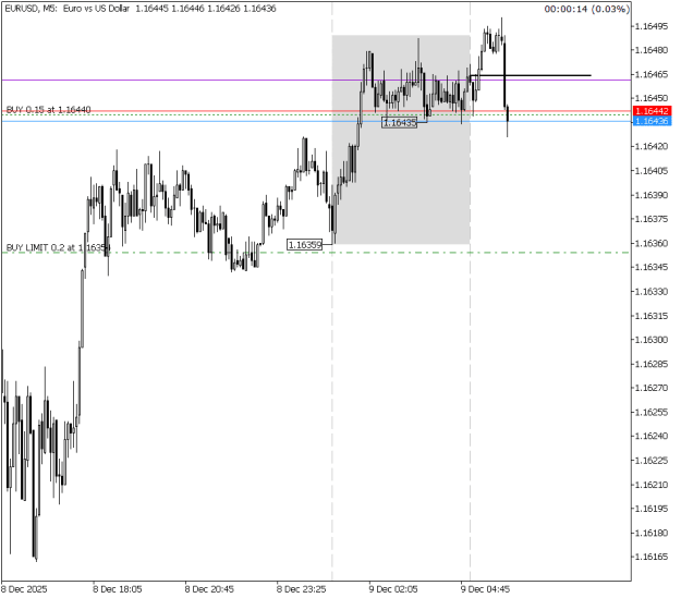 Click to Enlarge

Name: EURUSDM15.png
Size: 13 KB