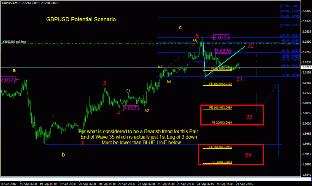 Click to Enlarge

Name: 001_gbpusd potential scenario on 15m chart.gif
Size: 26 KB