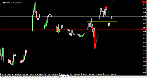 Click to Enlarge

Name: UsdChf15m.png
Size: 37 KB