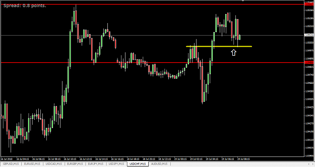 Click to Enlarge

Name: UsdChf15m.png
Size: 37 KB
