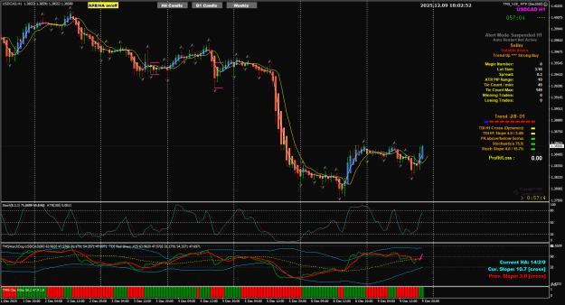 Click to Enlarge

Name: USDCAD Dec09 H1 Golden Cross 10-12-2025 2-02-59 am.png
Size: 47 KB