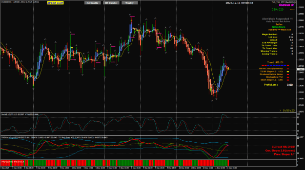 Click to Enlarge

Name: USDSGD Dec 11H1 London 9am NO-GO 11-12-2025 5-00-39 pm.png
Size: 51 KB
