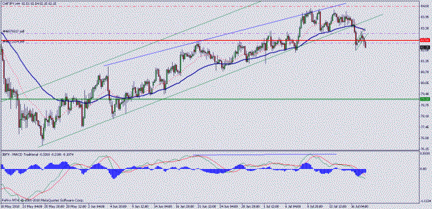 Click to Enlarge

Name: chfjpy_4hr.gif
Size: 22 KB