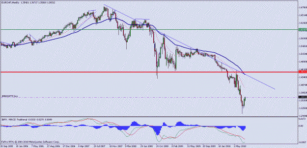 Click to Enlarge

Name: eurchf_weekly.gif
Size: 18 KB
