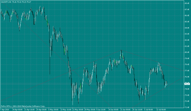 Click to Enlarge

Name: aud-jpy2.gif
Size: 26 KB