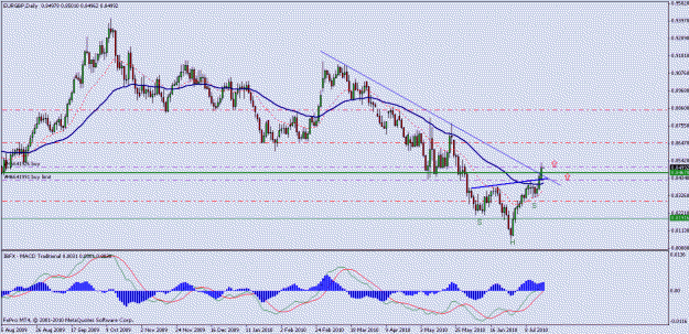 Click to Enlarge

Name: eurgbp_daily.gif
Size: 20 KB