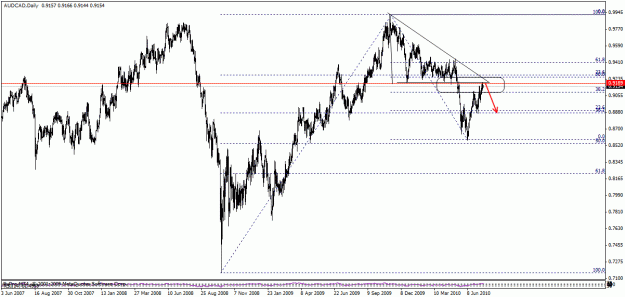 Click to Enlarge

Name: audcad.gif
Size: 25 KB
