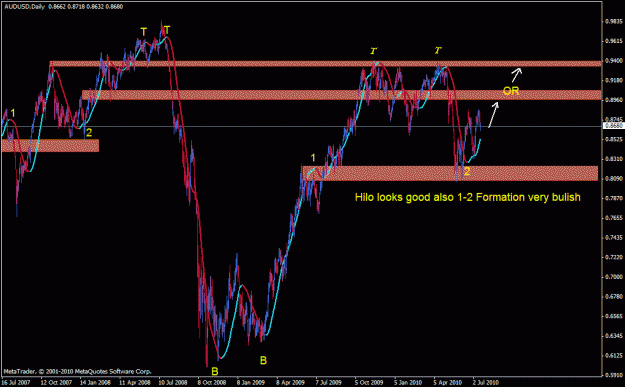 Click to Enlarge

Name: audusddaily.gif
Size: 27 KB