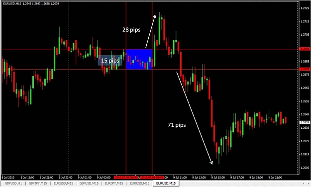 Click to Enlarge

Name: EURUSD Box Breakout.jpg
Size: 100 KB