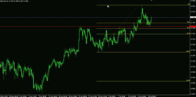 Click to Enlarge

Name: NZDCAD h4 setup chart.gif
Size: 19 KB