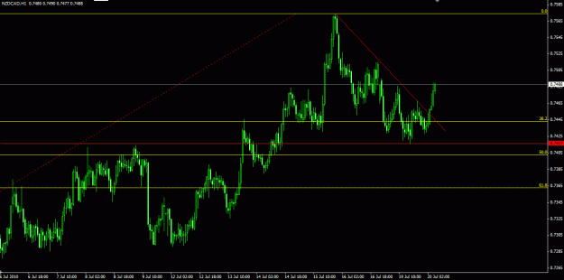 Click to Enlarge

Name: NZDCAD h1 trigger chart.gif
Size: 20 KB