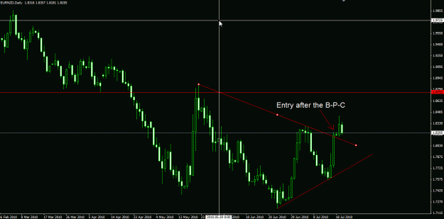 Click to Enlarge

Name: EURNZD.gif
Size: 20 KB