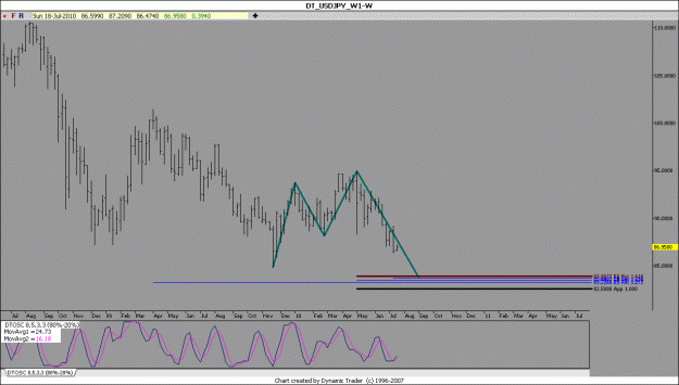 Click to Enlarge

Name: jpy  W1.gif
Size: 84 KB