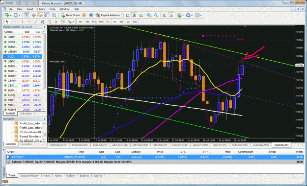 Click to Enlarge

Name: audusd.gif
Size: 93 KB