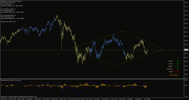Click to Enlarge

Name: nzdjpy possible diamond.gif
Size: 22 KB