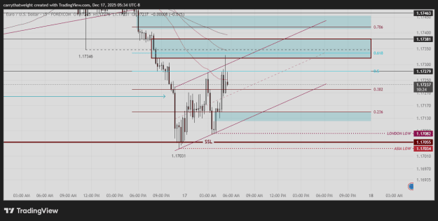 Click to Enlarge

Name: EURUSD_2025-12-17_05-34-36_e5006.png
Size: 26 KB