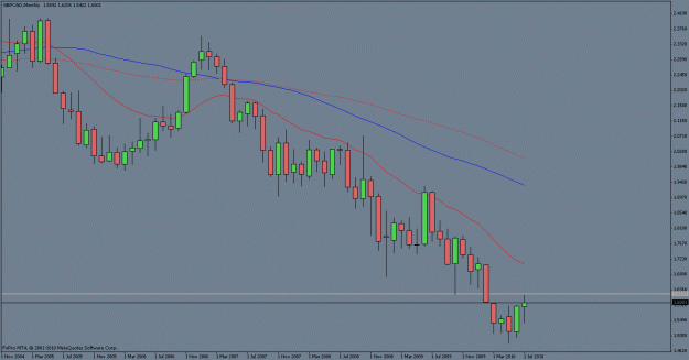 Click to Enlarge

Name: hanging man gbpcad monthly.gif
Size: 18 KB