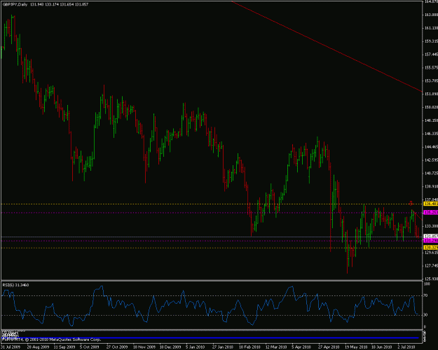 Click to Enlarge

Name: gbpjpy1d.gif
Size: 21 KB
