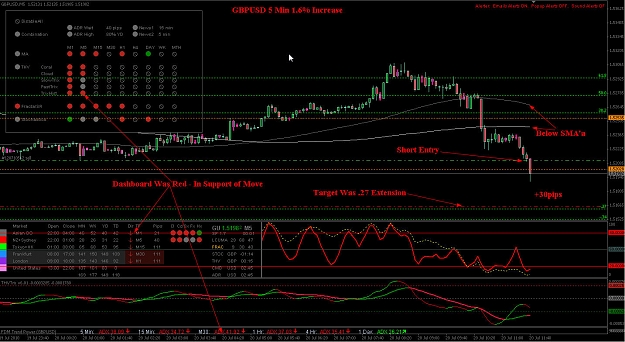 Click to Enlarge

Name: GBPUSD5min-30pipsgain.jpg
Size: 256 KB