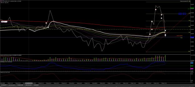 Click to Enlarge

Name: AUDUSD.jpg
Size: 579 KB