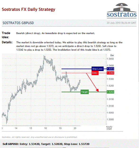 Click to Enlarge

Name: 200710saxoGBP.GIF
Size: 87 KB