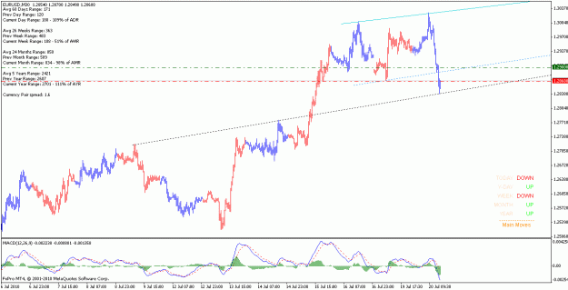 Click to Enlarge

Name: eurusd_100720_m30_.gif
Size: 20 KB