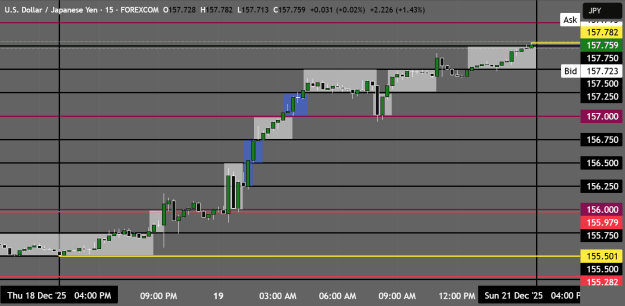 Click to Enlarge

Name: USDJPY_2025-12-19_17-41-54.png
Size: 27 KB