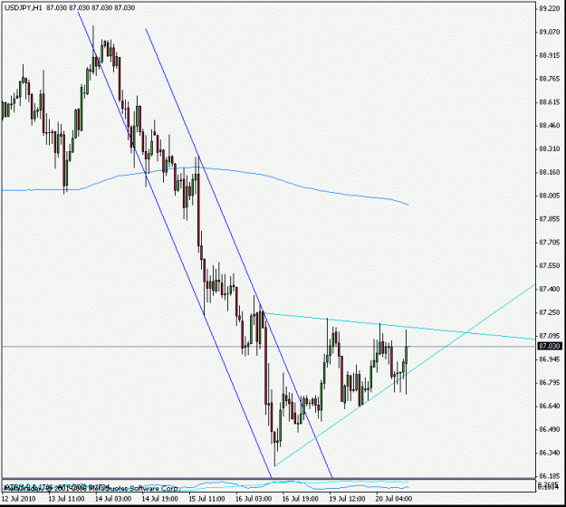Click to Enlarge

Name: usdjpy100720h1.gif
Size: 15 KB