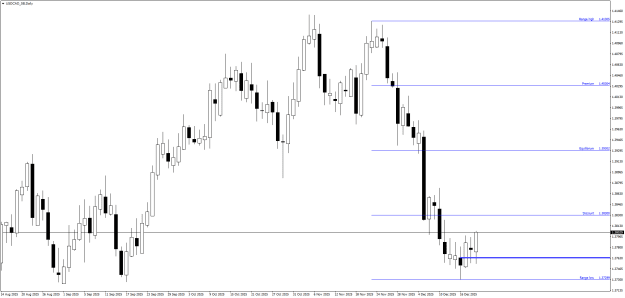 Click to Enlarge

Name: USDCAD_SBDaily.png
Size: 18 KB
