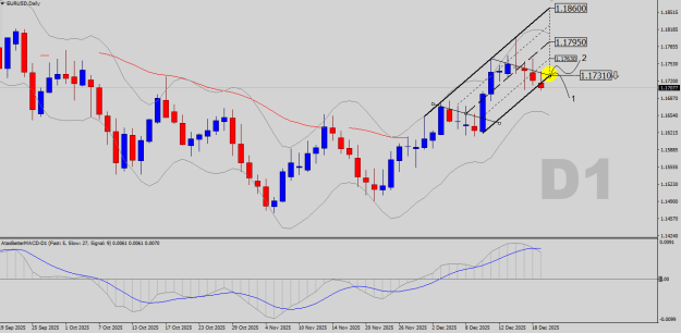 Click to Enlarge

Name: EURUSD-D1.png
Size: 21 KB