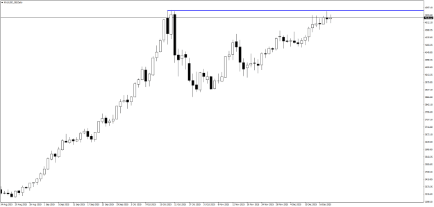 Click to Enlarge

Name: XAUUSD_SBDaily.png
Size: 14 KB