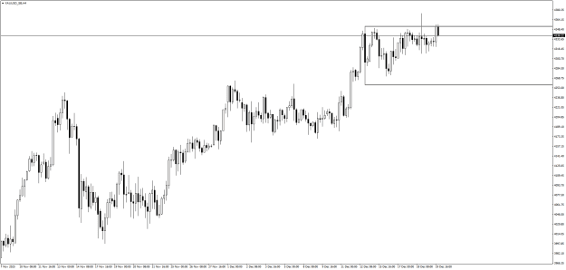 Click to Enlarge

Name: XAUUSD_SBH4.png
Size: 17 KB