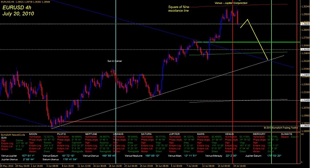 Click to Enlarge

Name: eurusd 072010-4h.jpg
Size: 132 KB