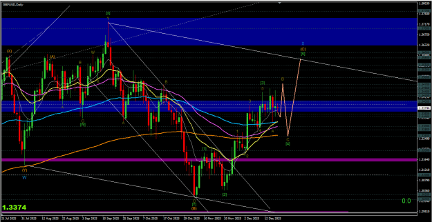 Click to Enlarge

Name: Screenshot 2025-12-21 GBPUSD D1.png
Size: 27 KB