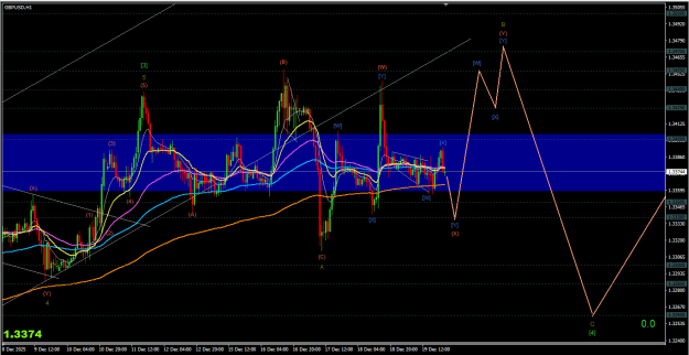 Click to Enlarge

Name: Screenshot 2025-12-21 GBPUSD H1.png
Size: 28 KB