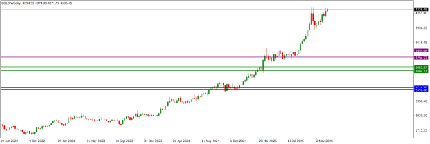 Click to Enlarge

Name: GOLDWeekly.png
Size: 12 KB