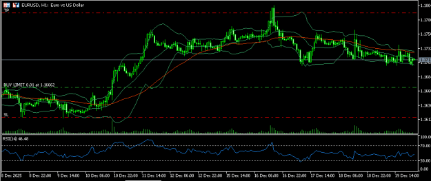 Click to Enlarge

Name: eurusd 22 12 2025 h1.png
Size: 10 KB
