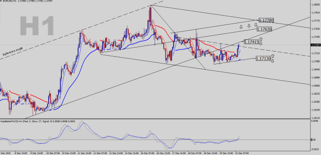 Click to Enlarge

Name: EURUSD-H1.png
Size: 24 KB