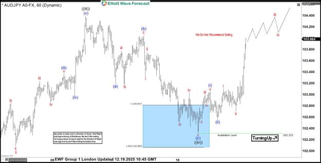 Click to Enlarge

Name: AUDJPY-12.19..jpg
Size: 164 KB