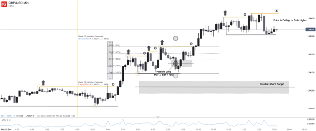 Click to Enlarge

Name: GBP_USD Mini_20251222_12.35.png
Size: 40 KB