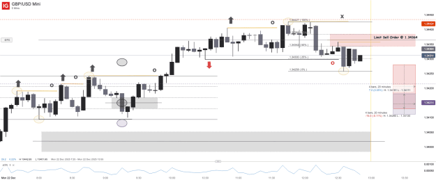 Click to Enlarge

Name: GBP_USD Mini_20251222_12.51.png
Size: 38 KB