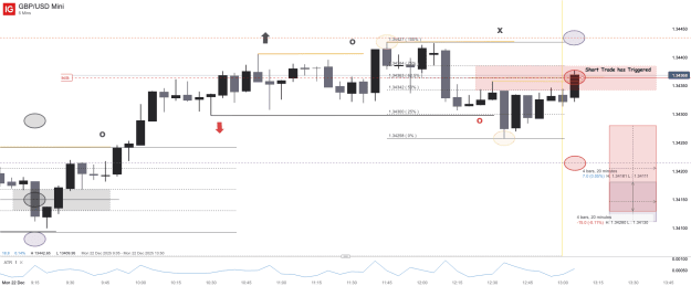 Click to Enlarge

Name: GBP_USD Mini_20251222_13.09.png
Size: 37 KB