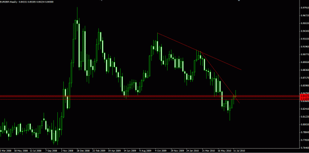 Click to Enlarge

Name: EURGBP WEEKLY.gif
Size: 19 KB